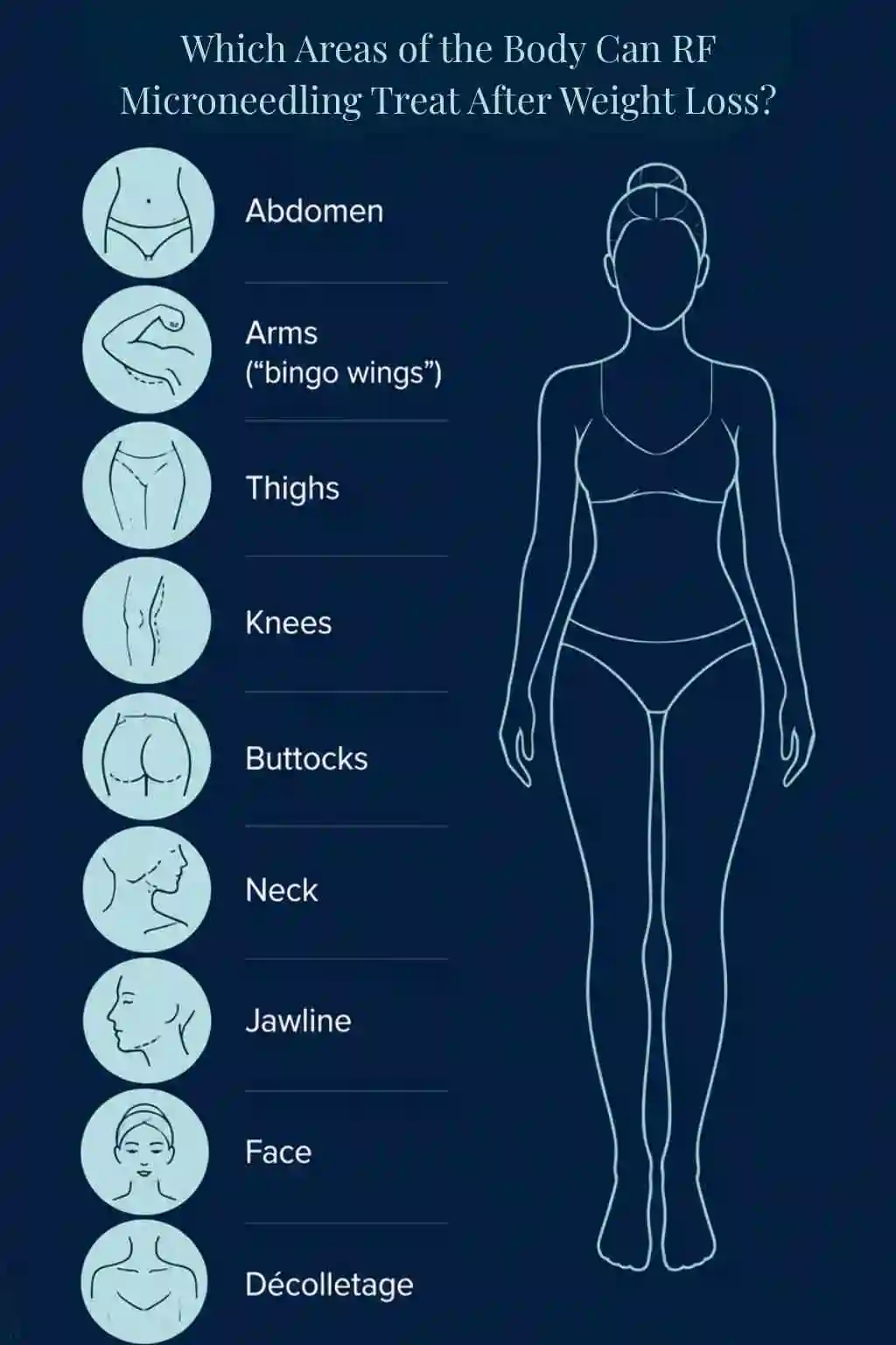 Which Areas of the Body Can RF Microneedling Treat After Weight Loss Swanage?